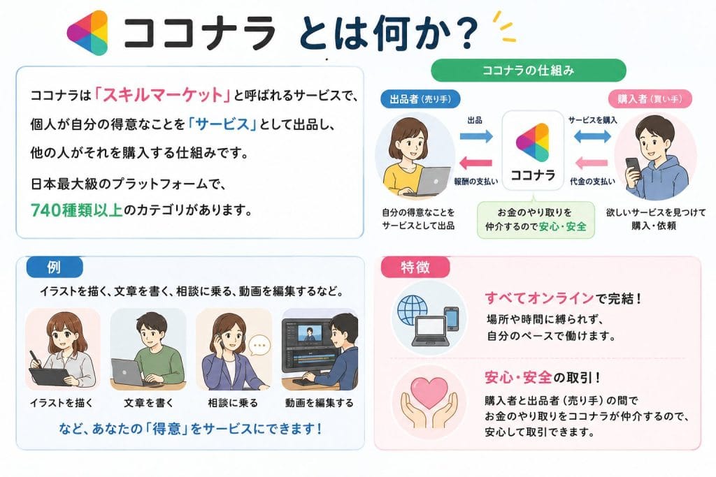 alt="ココナラとは何か？"
