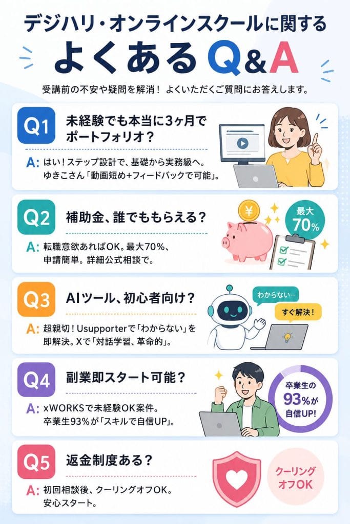 alt="デジハリ・オンラインスクールに関するよくあるQ&A"