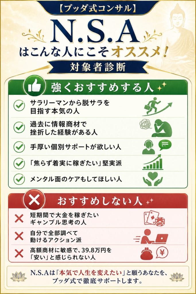 alt="【ブッダ式コンサル】N.S.Aはこんな人にこそオススメ（対象者診断）"