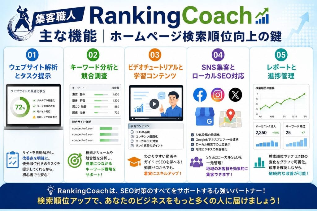 alt="集客職人 RankingCoachの主な機能"