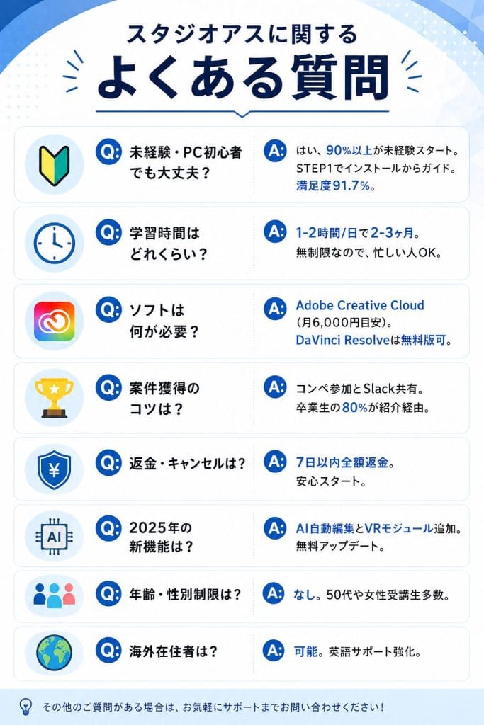 alt="スタジオアスに関するよくある質問"