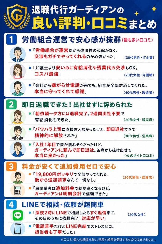 alt="退職代行ガーディアンの良い評判・口コミまとめ"
