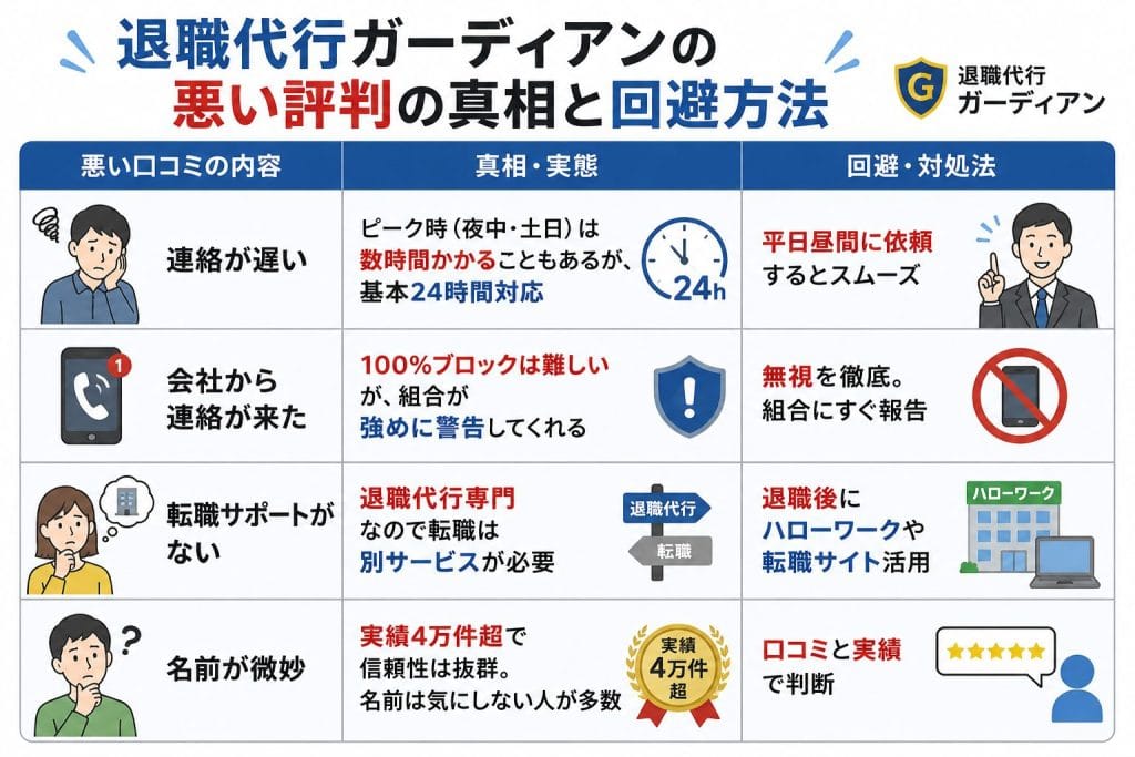 alt="退職代行ガーディアンの悪い評判の真相と回避方法"