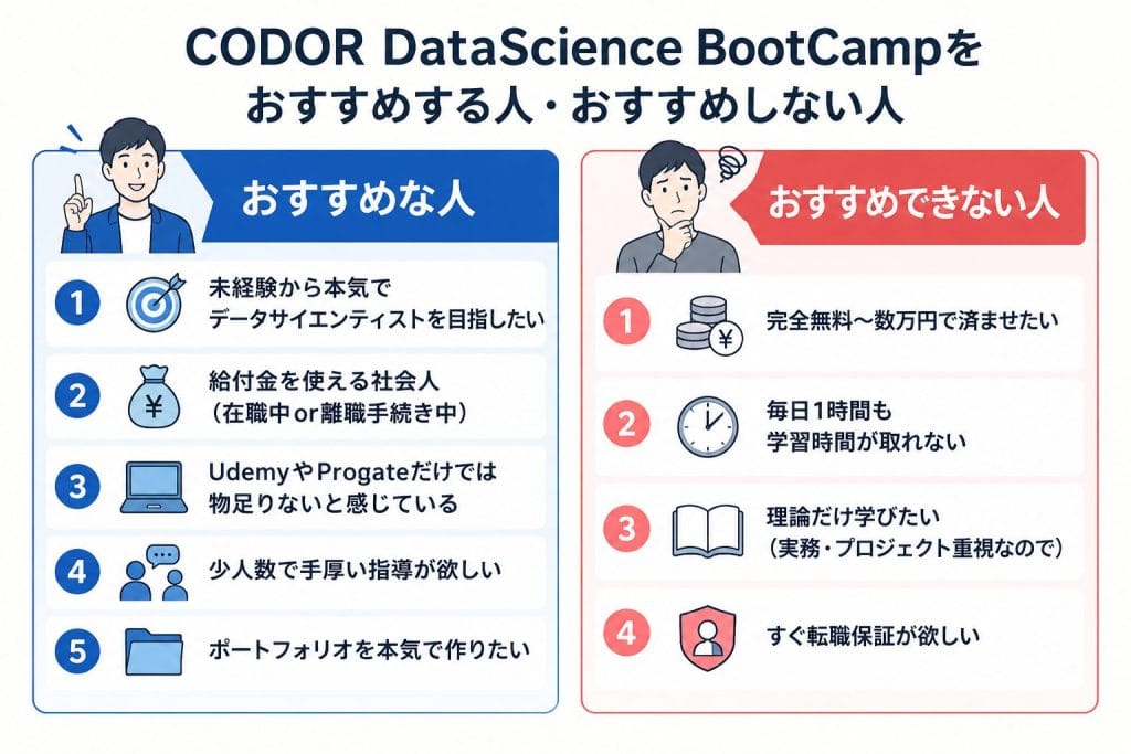 alt="CODOR DataScience BootCampをおすすめする人・おすすめしない人"