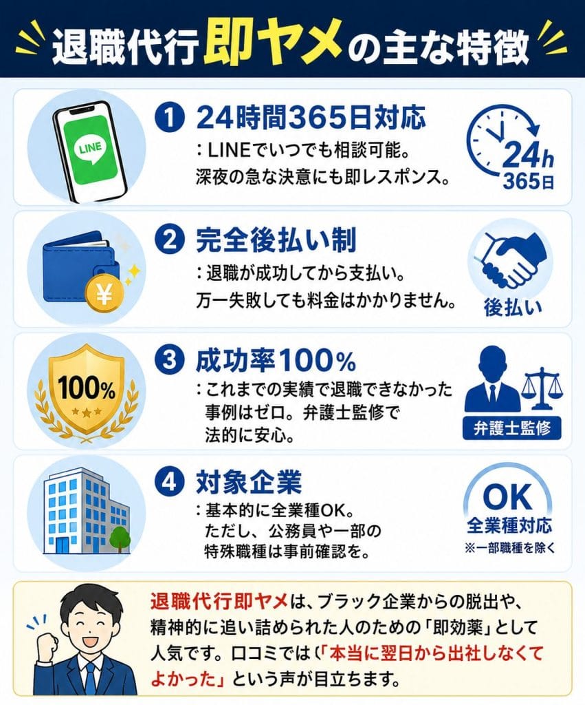 alt="退職代行即ヤメの主な特徴"
