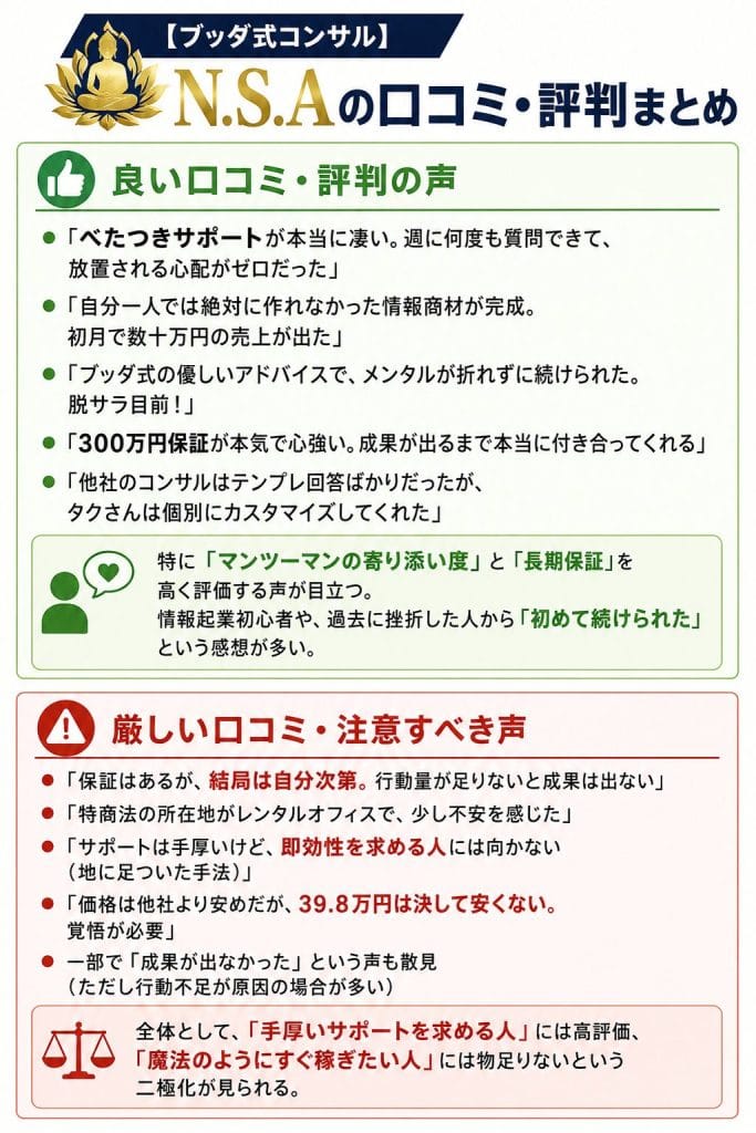 alt="【ブッダ式コンサル】N.S.Aの口コミ・評判まとめ"