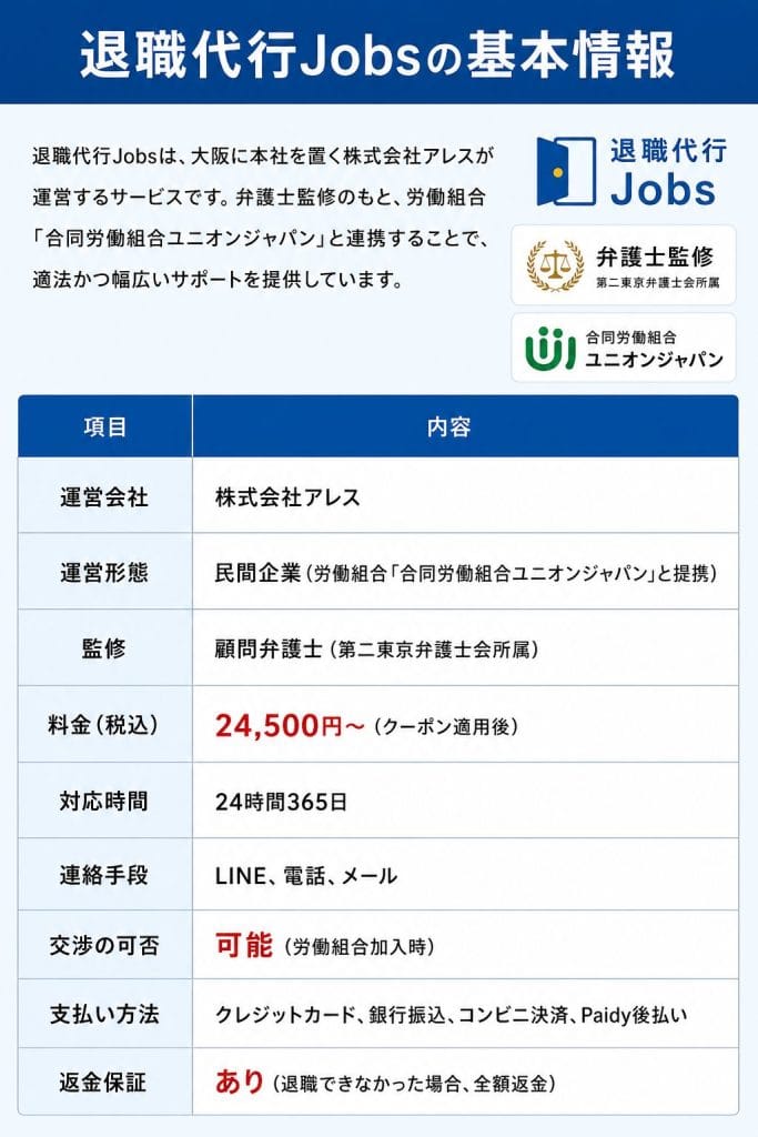 alt="退職代行Jobsの基本情報"