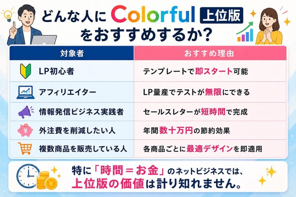 alt="どんな人にColorful(カラフル)上位版をおすすめするか?"