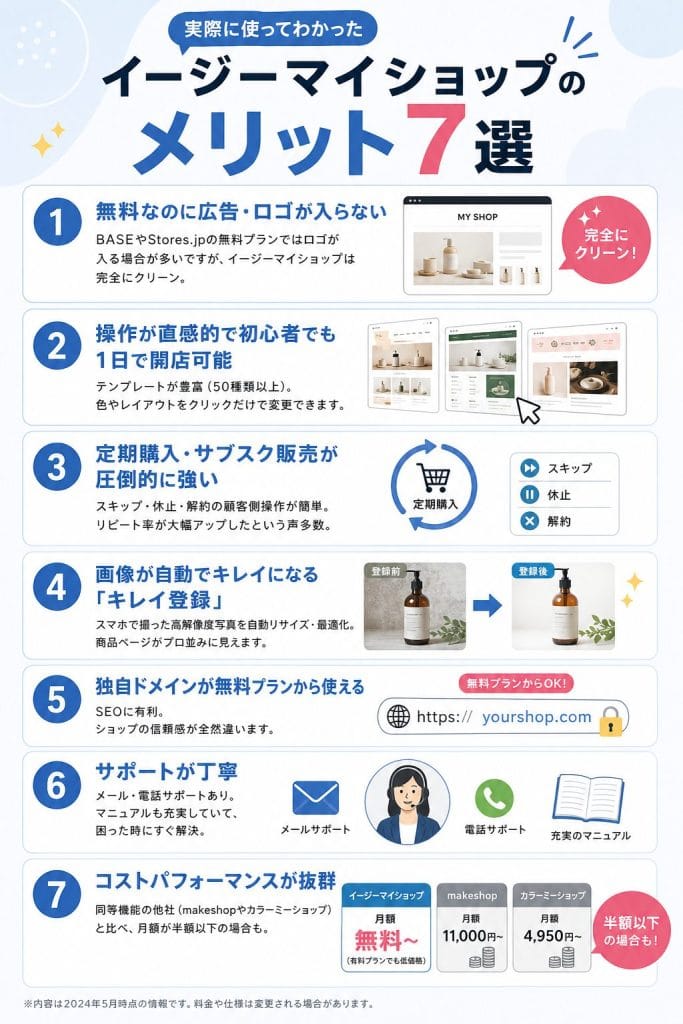 alt="実際に使ってわかったイージーマイショップのメリット7選"