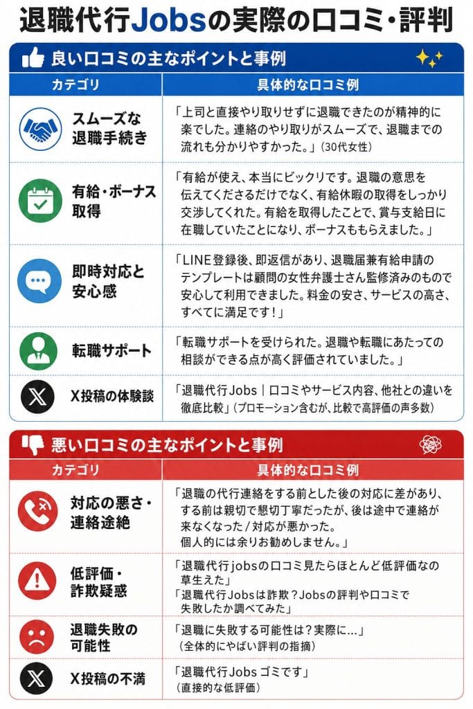 alt="退職代行Jobsの実際の口コミ・評判"