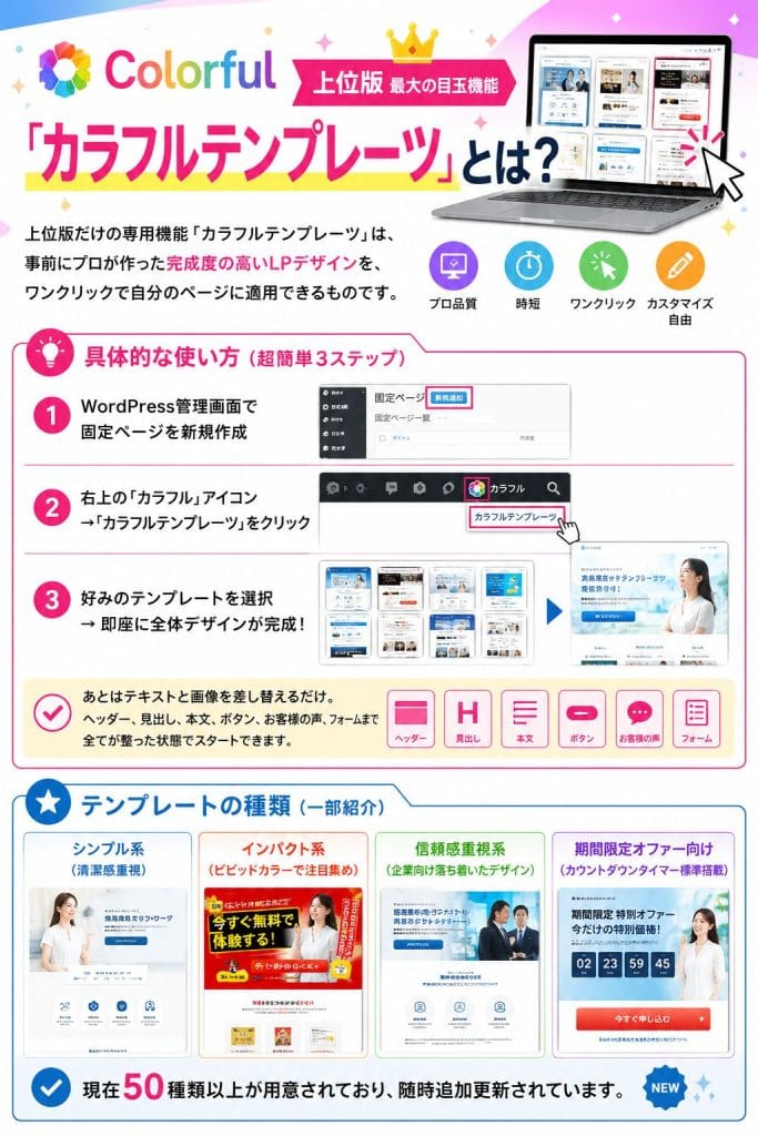 alt="Colorful(カラフル)上位版最大の目玉機能「カラフルテンプレーツ」とは?"