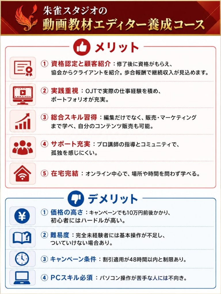 alt="朱雀スタジオの「動画教材エディター養成コース」のメリット・デメリット"
