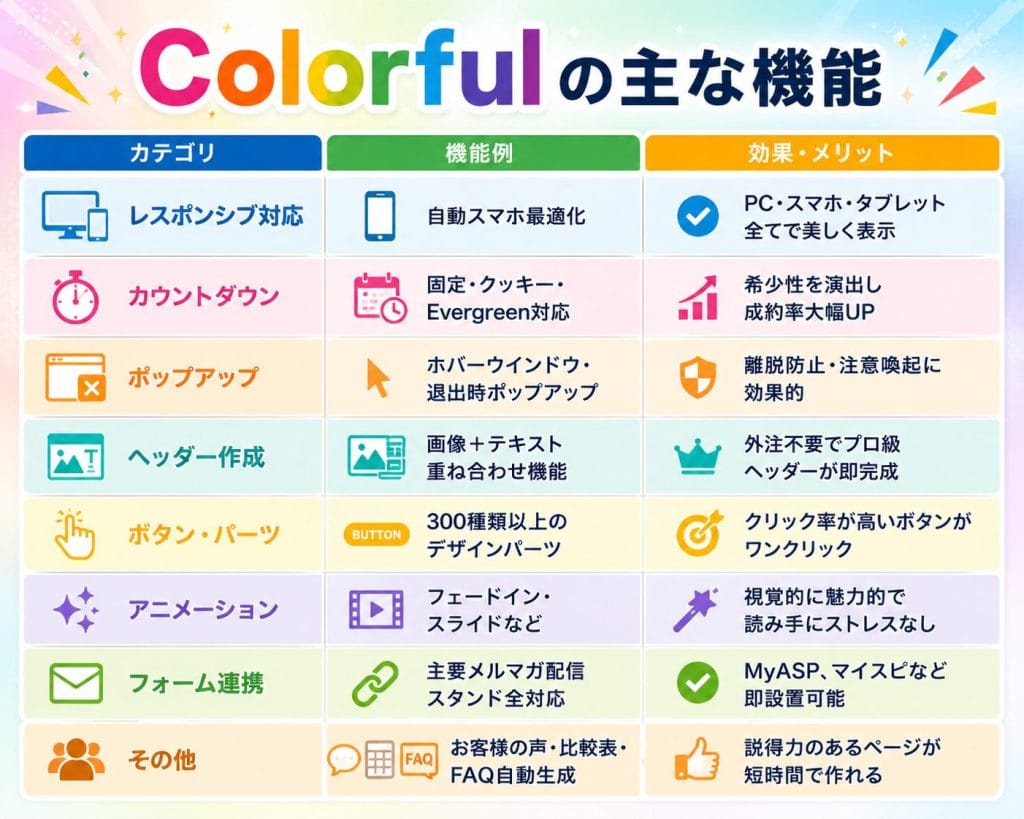 alt="Colorful(カラフル)の主な機能"