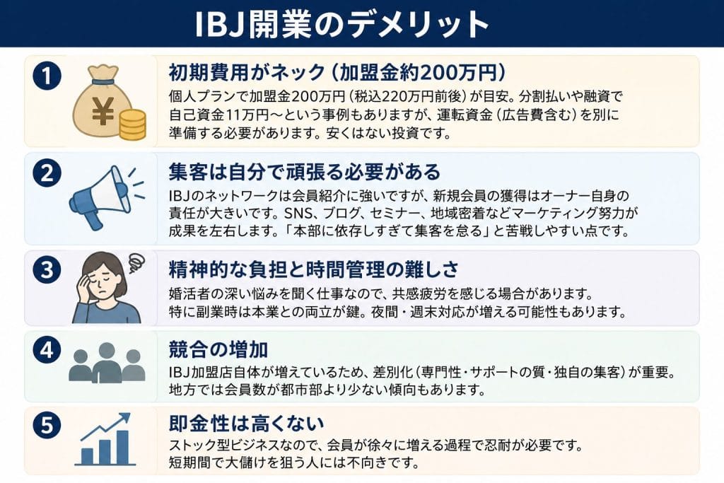 alt="IBJで結婚相談所を開業するデメリットまとめ"