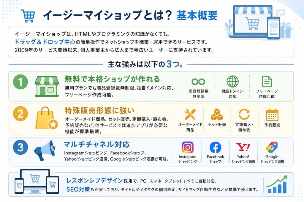 alt="イージーマイショップとは？基本概要"