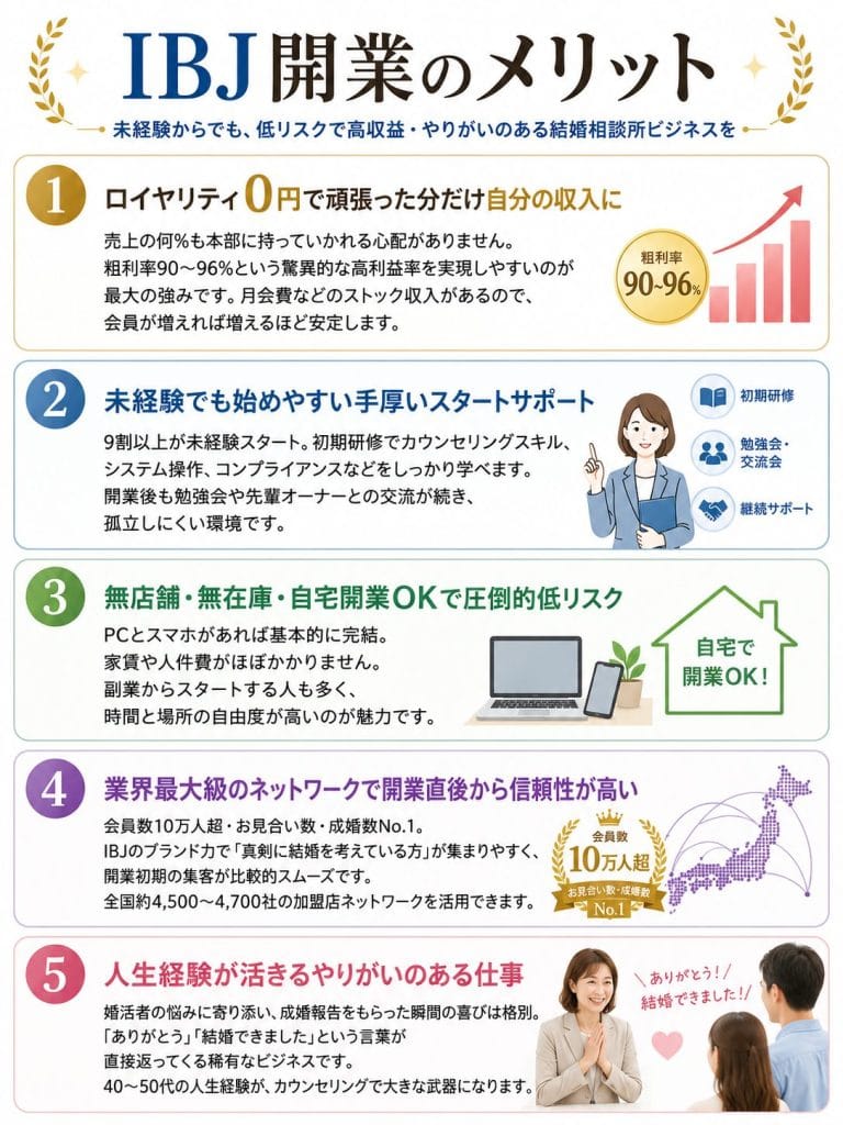 alt="IBJで結婚相談所を開業するメリットまとめ"