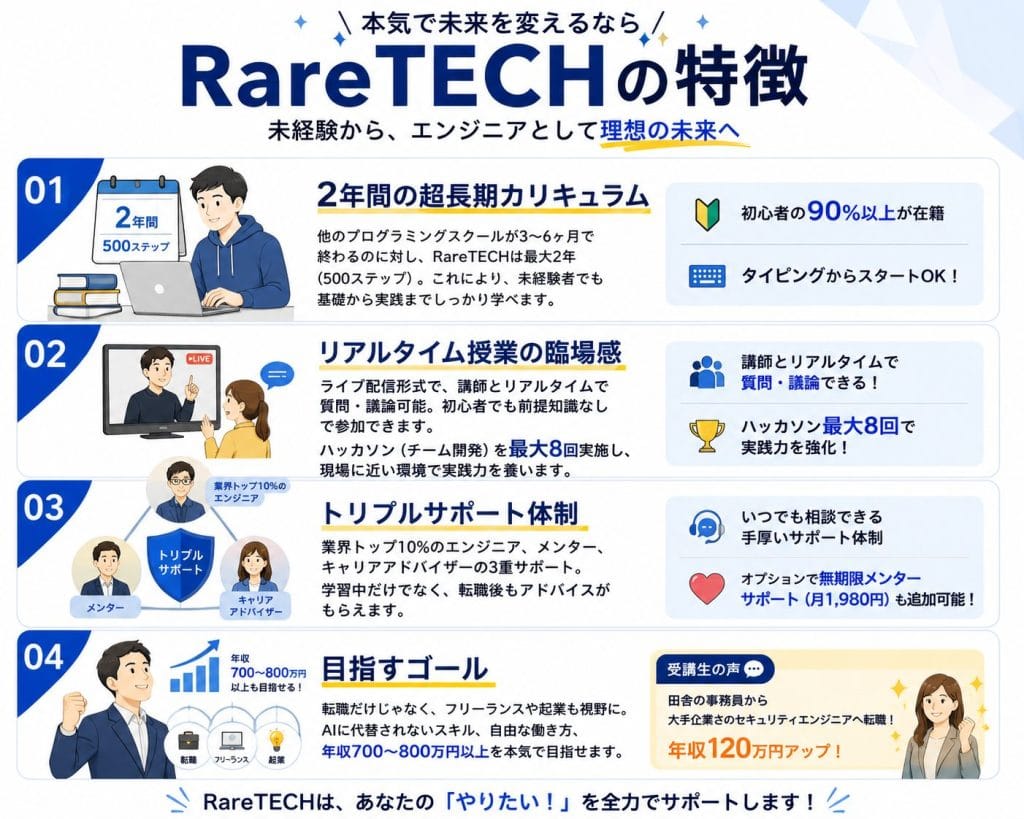 alt="RareTECHの特徴"