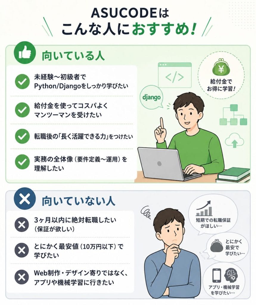 alt="ASUCODEはこんな人におすすめ"