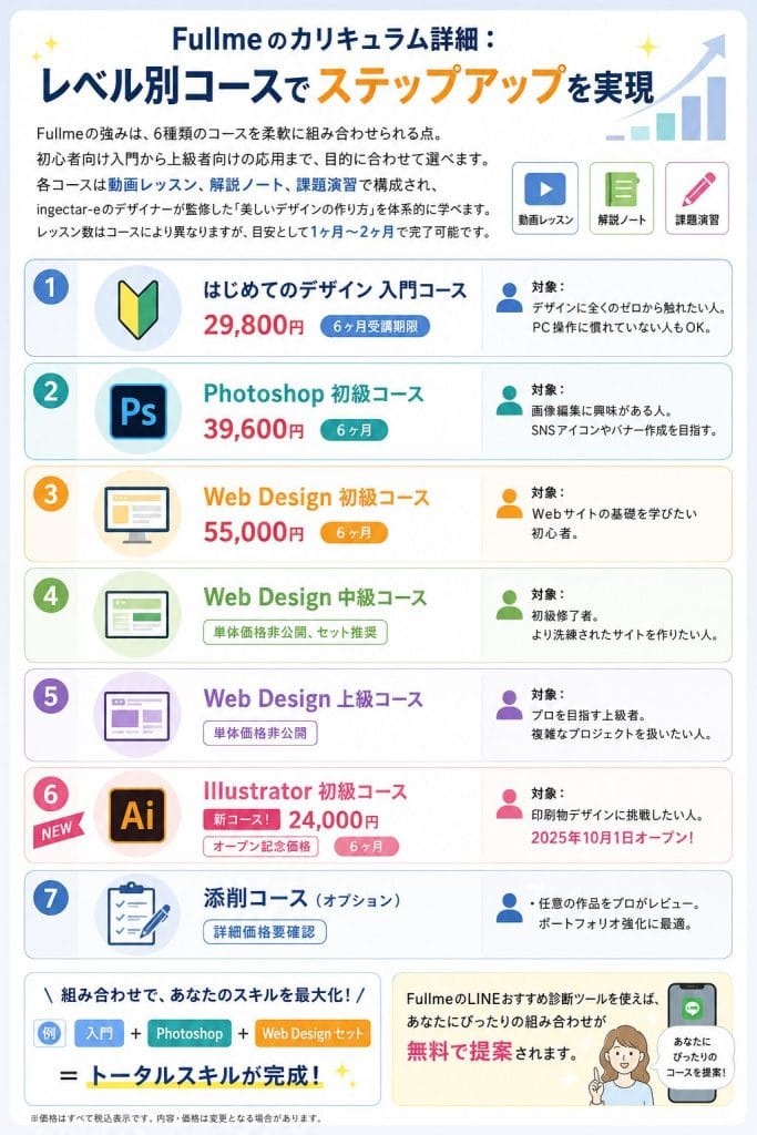 alt="Fullmeのカリキュラム詳細：レベル別コースでステップアップを実現"