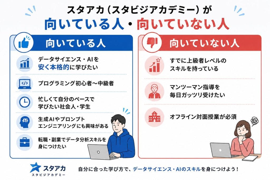 alt="スタアカ（スタビジアカデミーが向いている人・向いていない人"