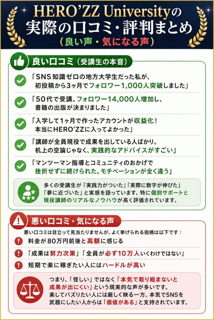alt="HERO’ZZ Universityの実際の口コミ・評判まとめ（良い声・気になる声）"