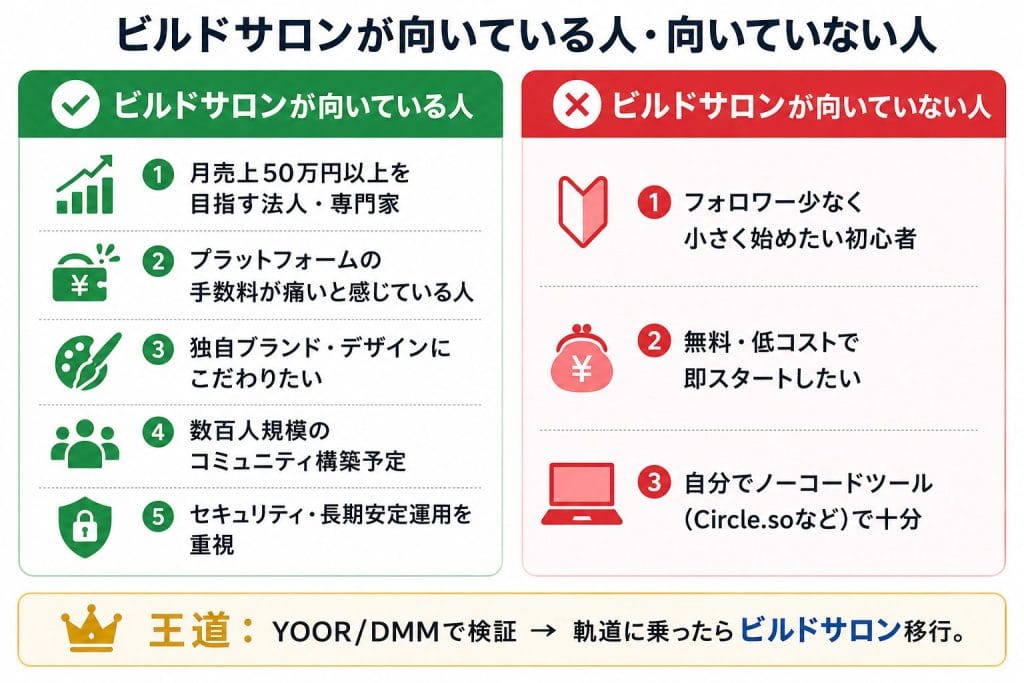 alt="ビルドサロンが向いている人・向いていない人"