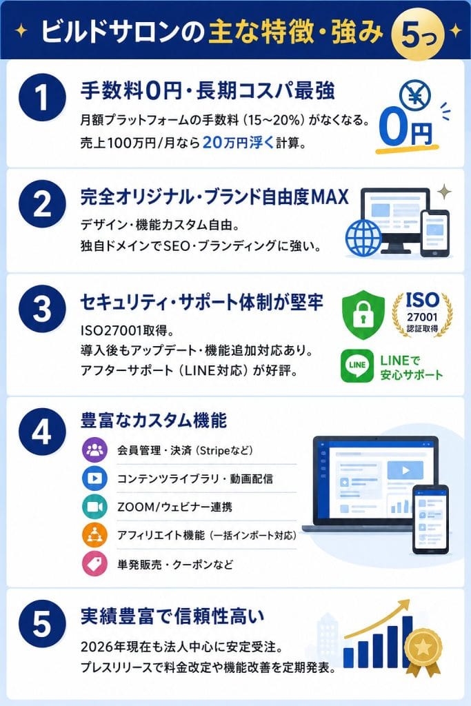 alt="ビルドサロンの主な特徴・強み5つ"