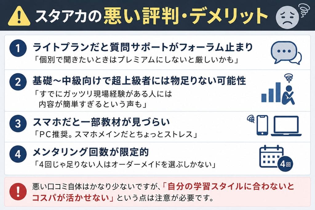 alt="スタアカの悪い評判・デメリット"