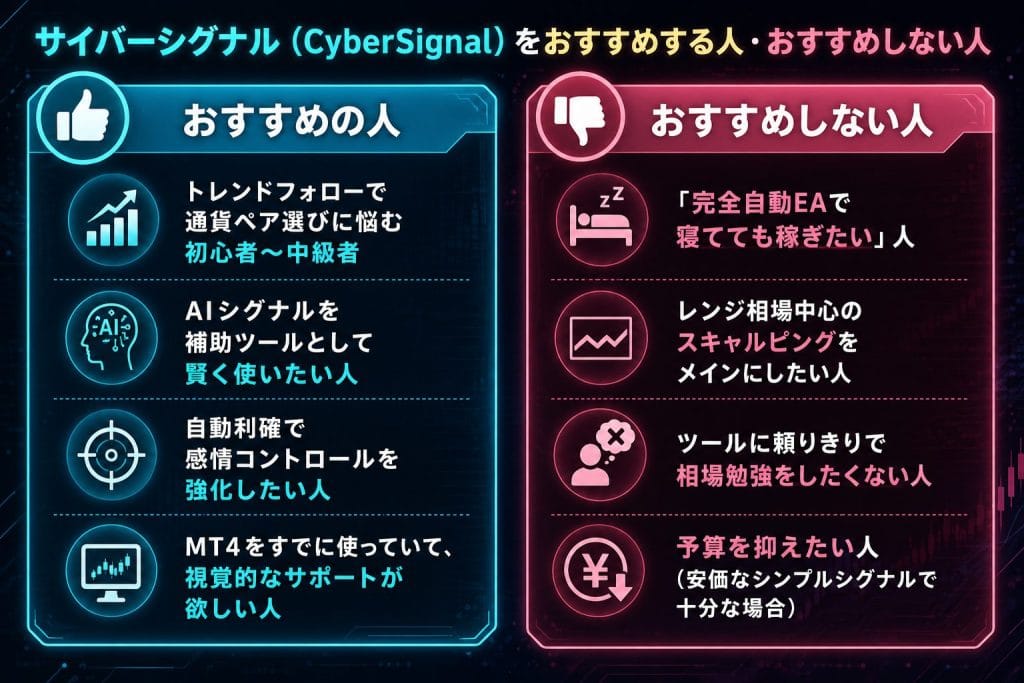 サイバーシグナル(CyberSignal)をおすすめする人・おすすめしない人
