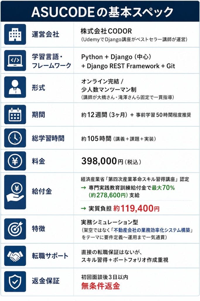 alt="ASUCODEの基本スペック"