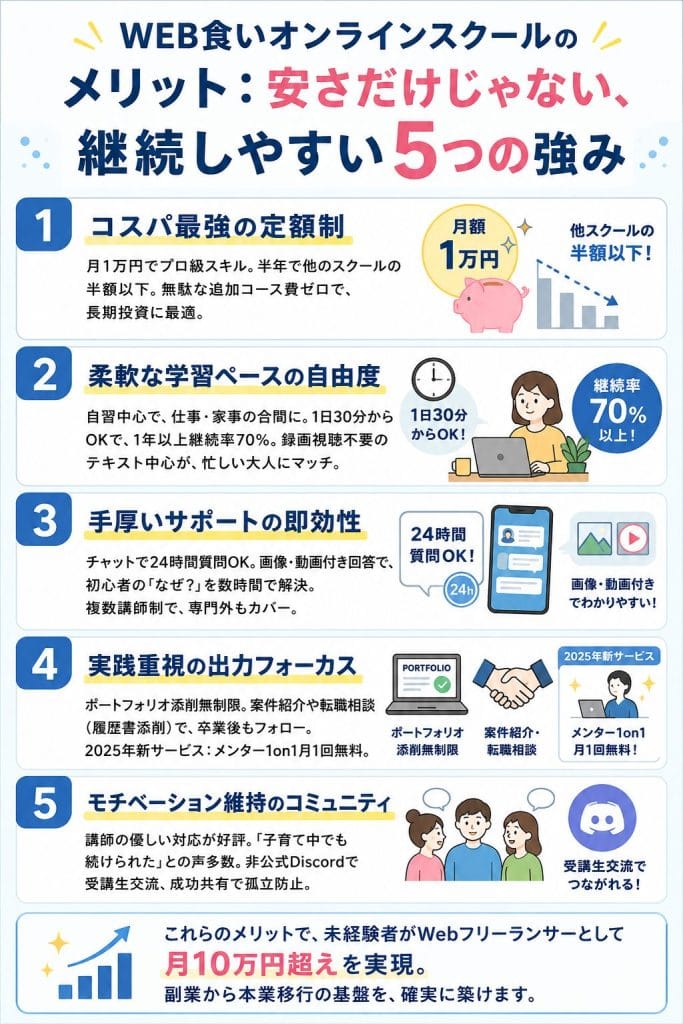 alt="WEB食いオンラインスクールのメリット：安さだけじゃない、継続しやすい5つの強み"