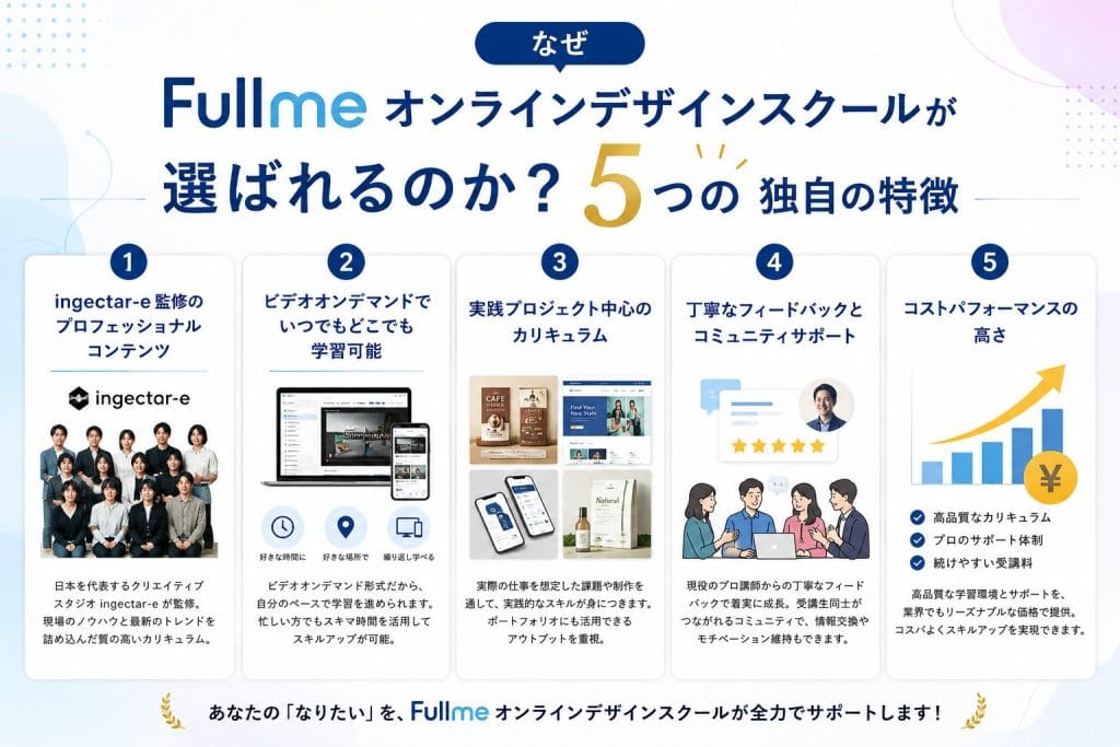 alt="なぜFullmeオンラインデザインスクールが選ばれるのか？ 5つの独自の特徴"