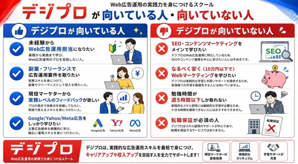 alt="デジプロが向いている人・向いていない人"