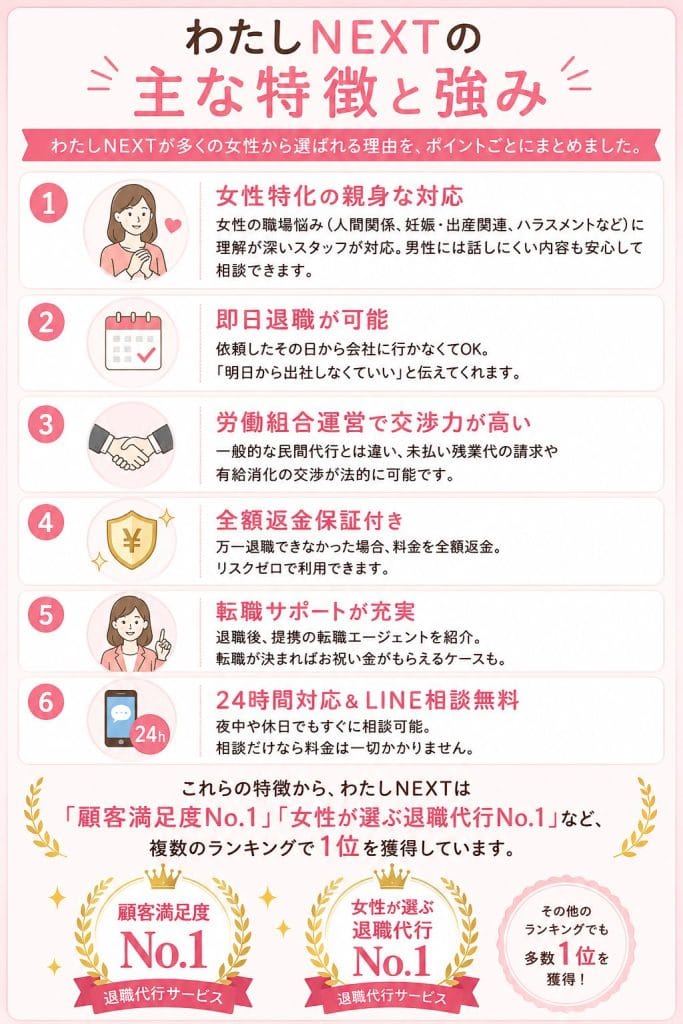 alt="わたしNEXTの主な特徴と強み"