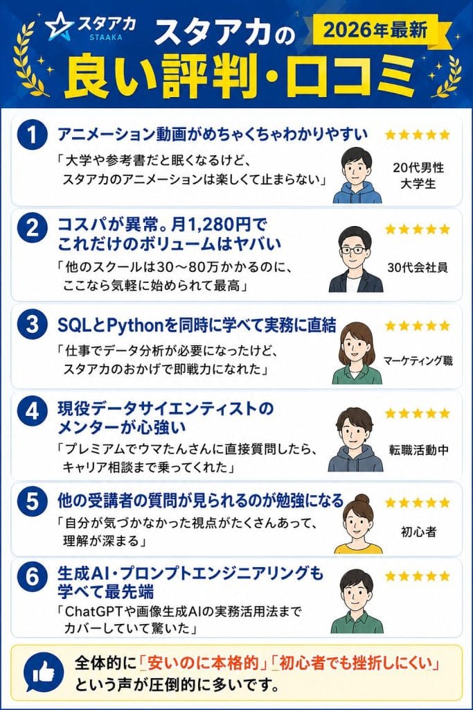 alt="スタアカの良い評判・口コミ（2026年最新）"