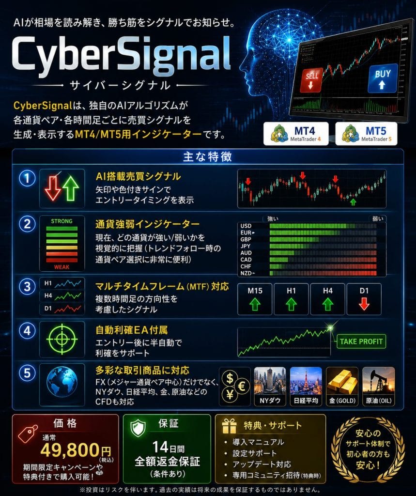 alt="サイバーシグナル(CyberSignal)とは?商品概要"