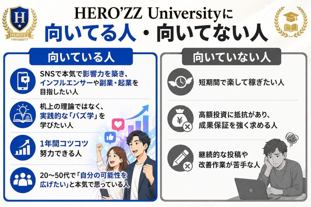 alt="HERO’ZZ Universityに向いてる人・向いてない人比較"