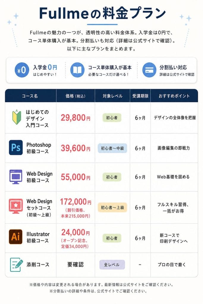 alt="Fullmeの料金プラン"