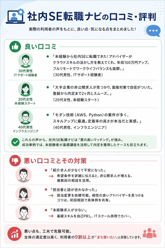 alt="社内SE転職ナビの口コミ・評判"