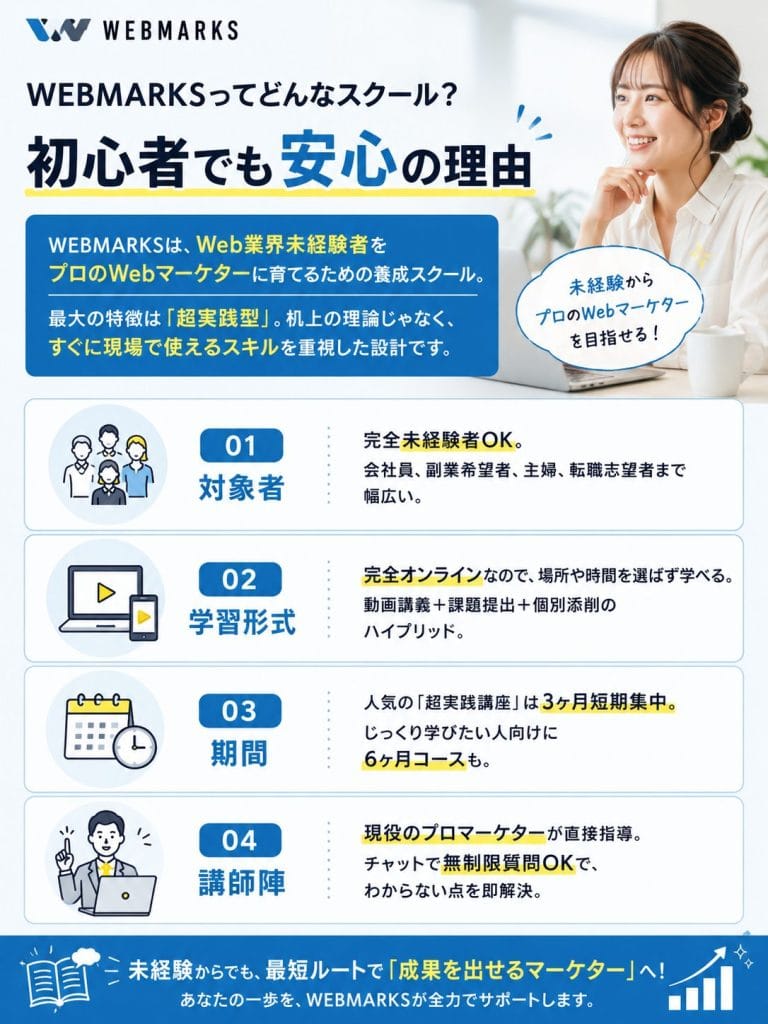 alt="WEBMARKSってどんなスクール?初心者でも安心の理由"