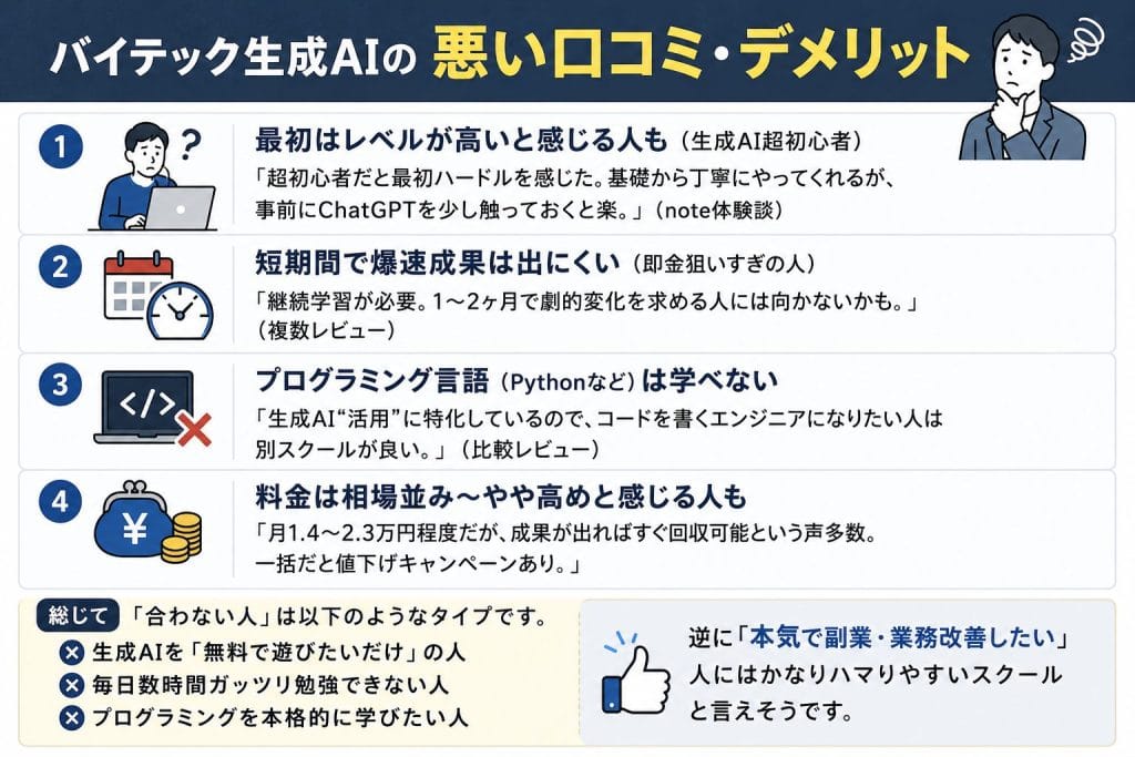 alt="バイテック生成AIの悪い口コミ・デメリット"