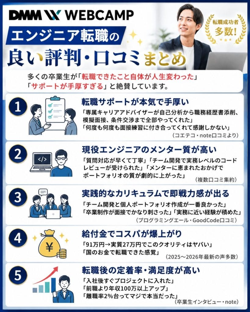 alt="DMM WEBCAMPエンジニア転職の良い評判・口コミまとめ"