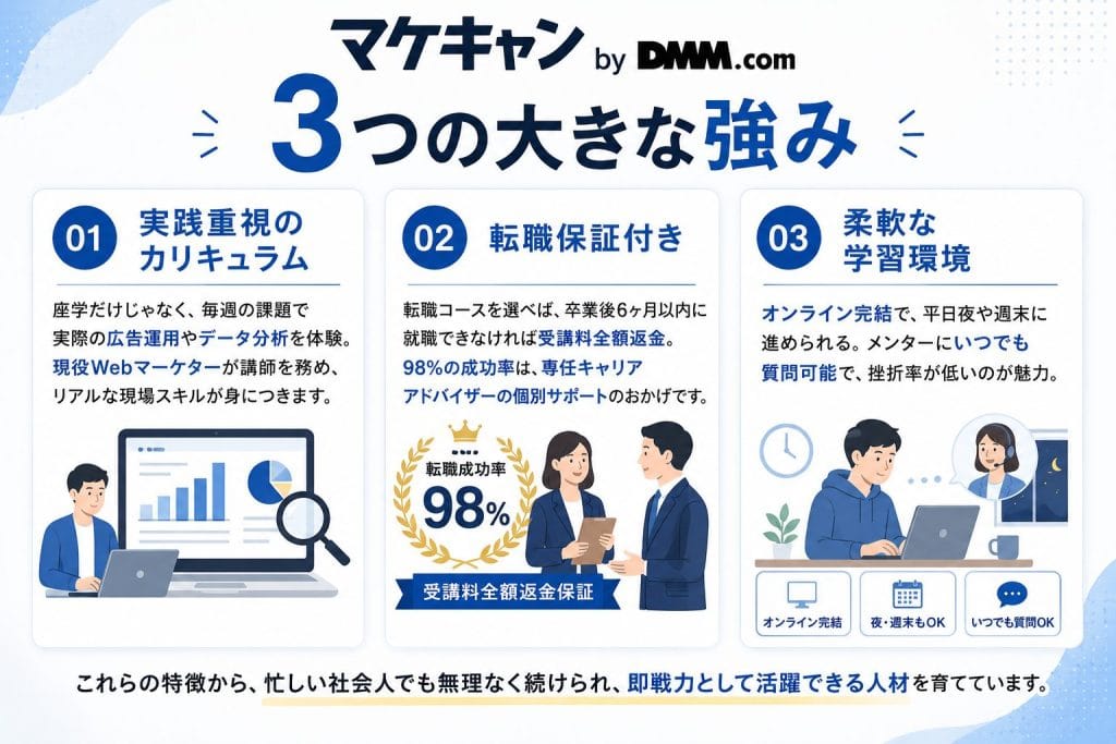 alt="マケキャンbyDMM.comの3つの大きな強み"