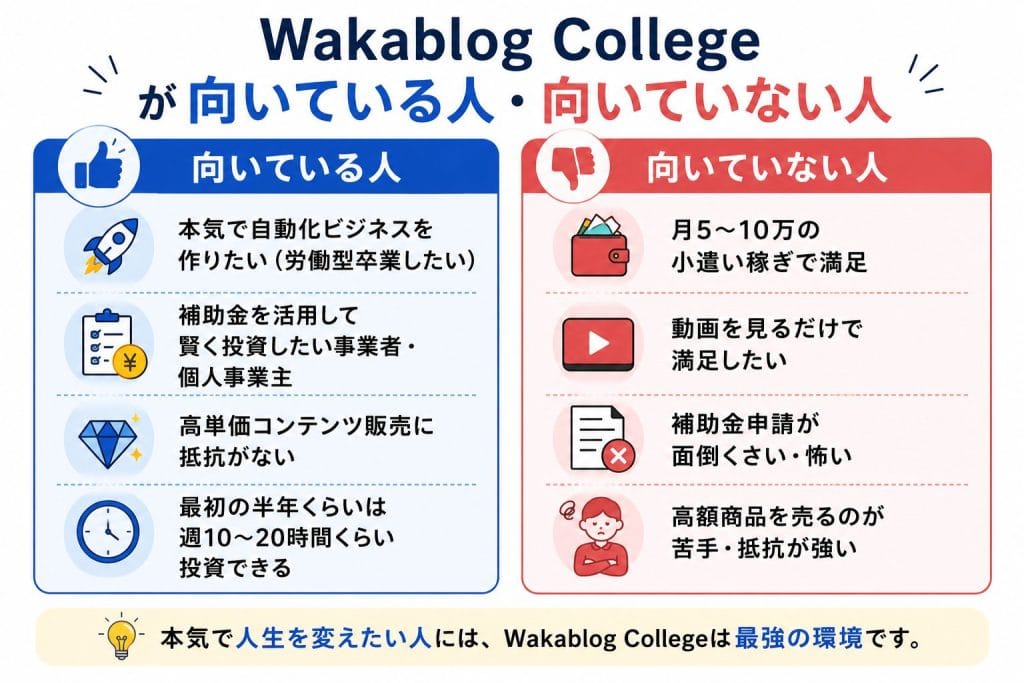 alt="Wakablog Collegeが向いている人・向いていない人"