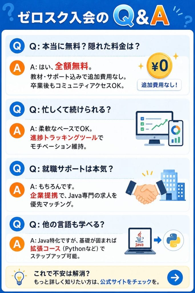 alt="ゼロスク入会のQ&A"