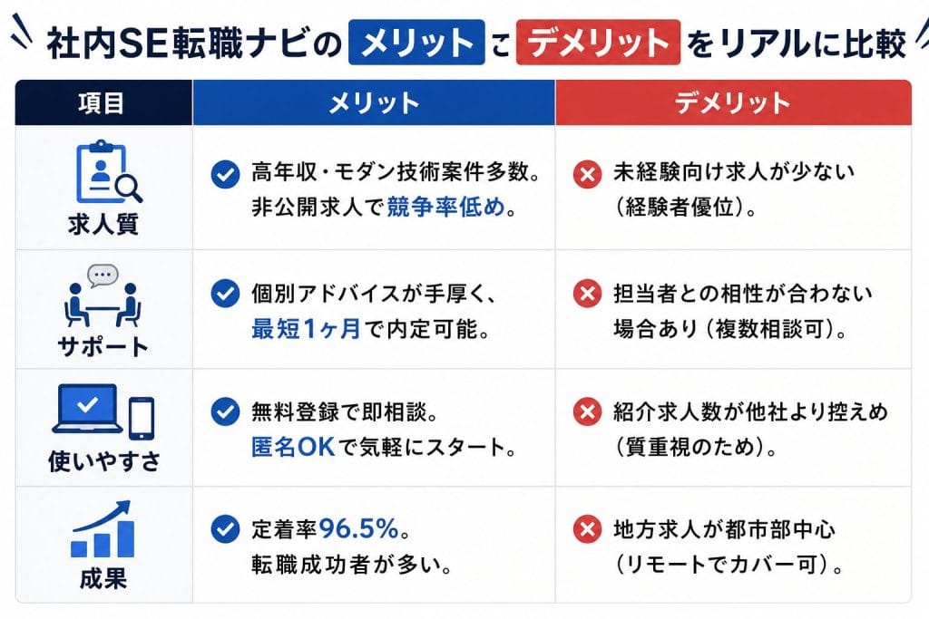 alt="社内SE転職ナビのメリット・デメリット"