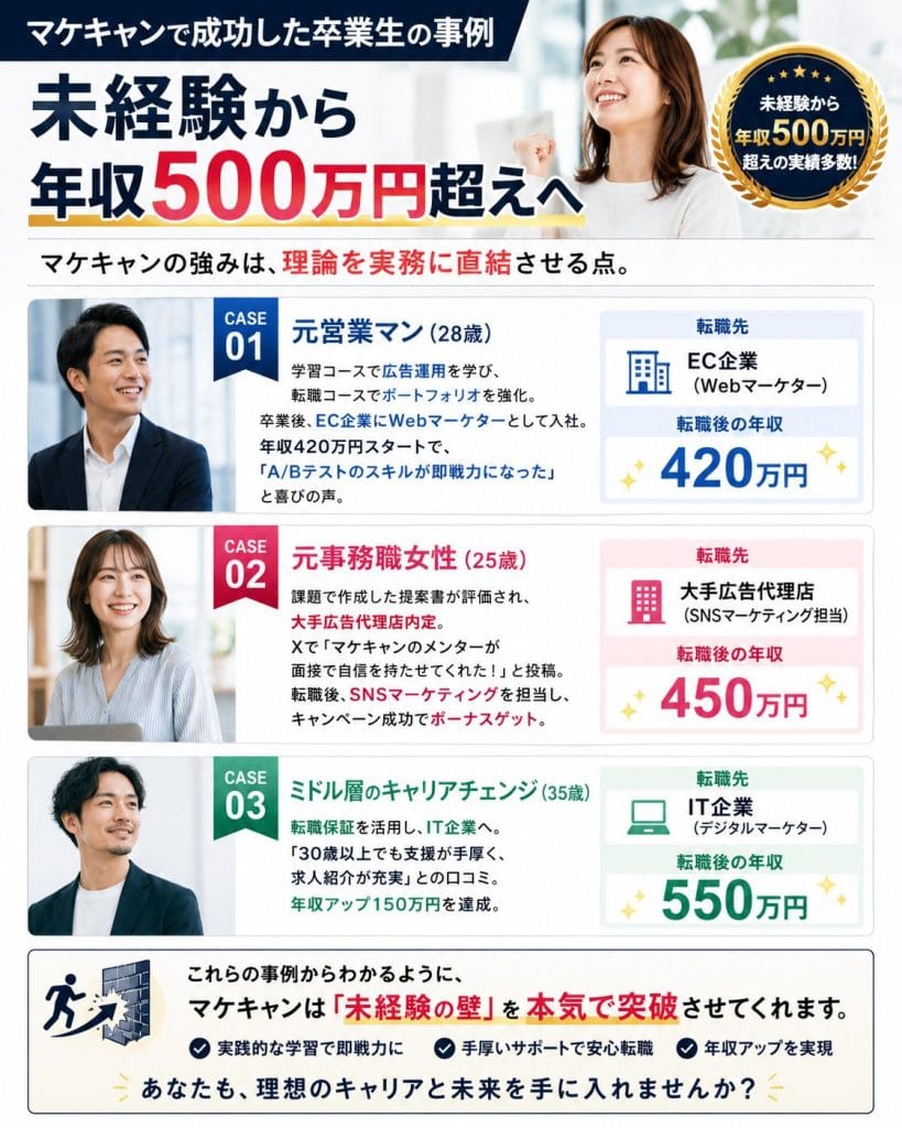 alt="マケキャンで成功した卒業生の事例"