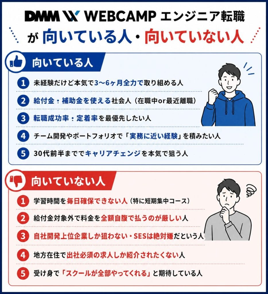 alt="DMM WEBCAMPエンジニア転職が向いている人・向いていない人の比較"