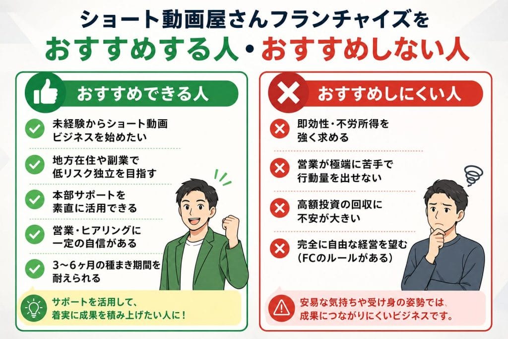 alt="ショート動画屋さんフランチャイズをおすすめする人とおすすめしない人の比較"
