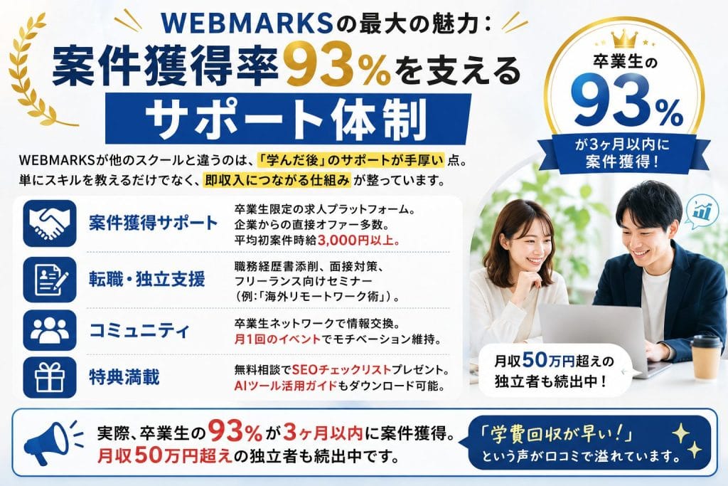 alt="WEBMARKSの最大の魅力"